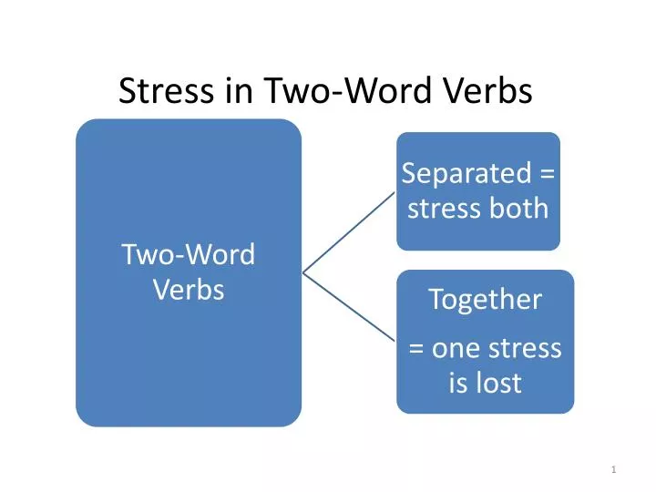 stress in two word verbs