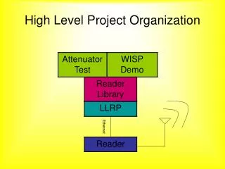 High Level Project Organization