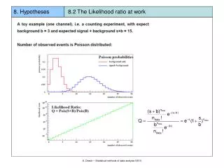 8. Hypotheses 8.2 The Likelihood ratio at work