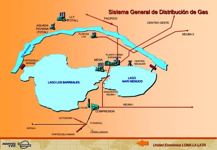 sistema general de distribuci n de gas