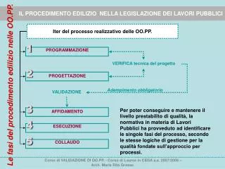 iter del processo realizzativo delle oo pp
