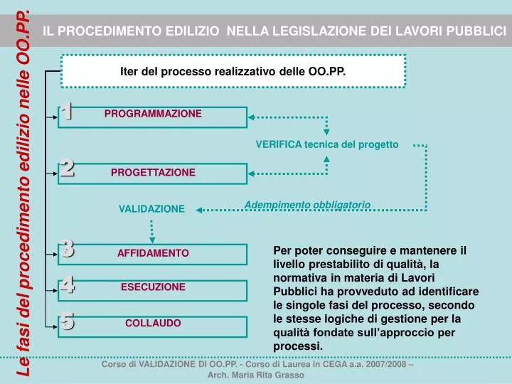 iter del processo realizzativo delle oo pp