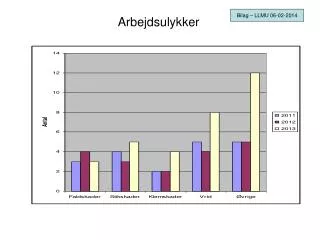 arbejdsulykker