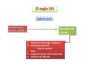 el segle xiii