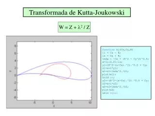 transformada de kutta joukowski