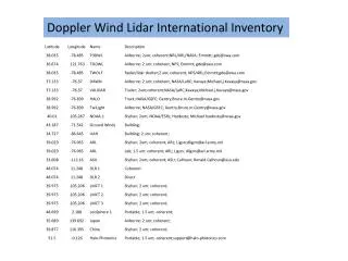 Doppler Wind Lidar International Inventory