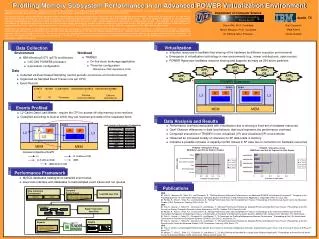 Profiling Memory Subsystem Performance in an Advanced POWER Virtualization Environment