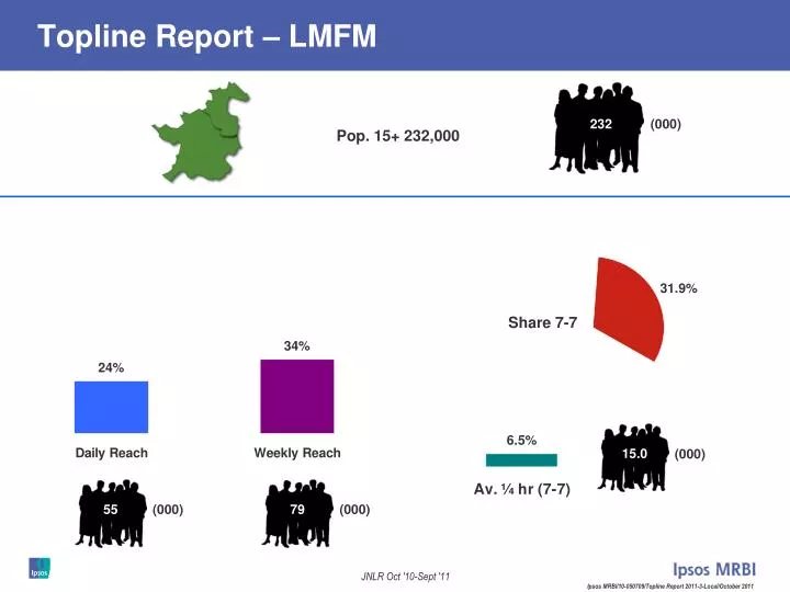 topline report lmfm