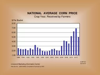 Livestock Marketing Information Center Data Source: USDA-NASS, Compiled &amp; Forecasts by LMIC