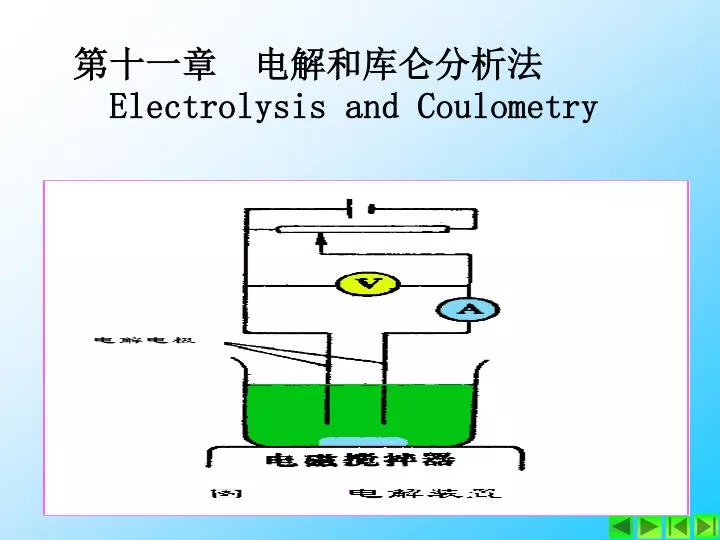 electrolysis and coulometry
