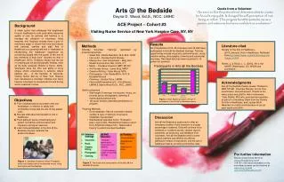 Arts @ the Bedside Dayna D. Wood, Ed.S., NCC, LMHC
