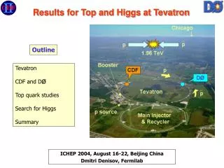 Results for Top and Higgs at Tevatron