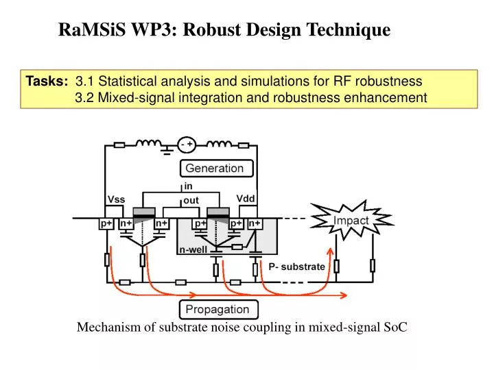ramsis wp3 robust design technique