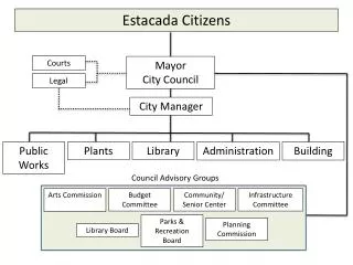 Estacada Citizens