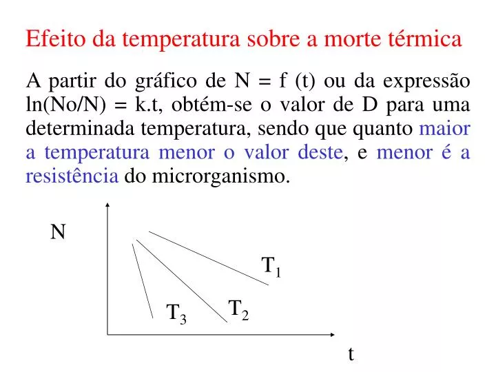 efeito da temperatura sobre a morte t rmica