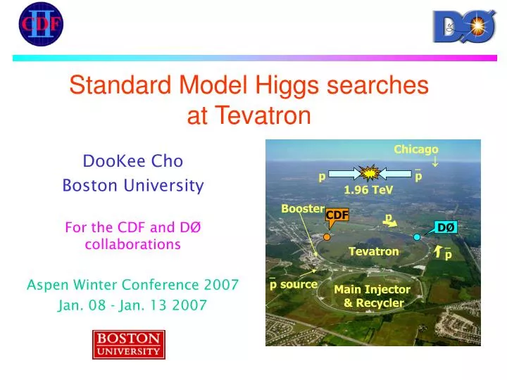 standard model higgs searches at tevatron