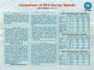 Comparison of SKA Survey Speeds John D. Bunton , CSIRO TIP