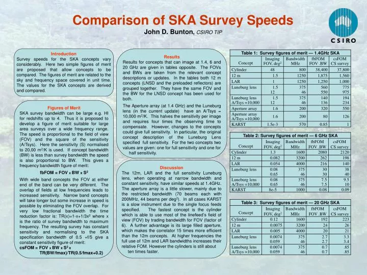 comparison of ska survey speeds john d bunton csiro tip