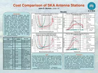 Cost Comparison of SKA Antenna Stations John D. Bunton , CSIRO TIP