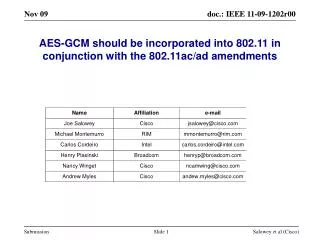 AES-GCM should be incorporated into 802.11 in conjunction with the 802.11ac/ad amendments