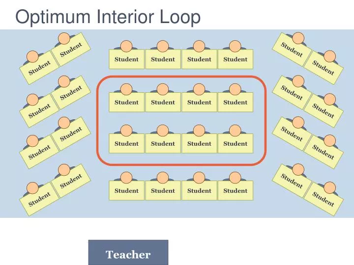 optimum interior loop