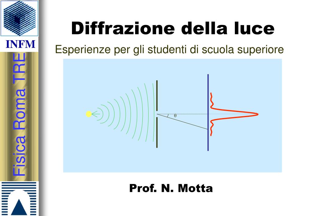Reticolo Di Diffrazione Per Esperimenti Ottici | 600 Linee/mm | Dimensioni 50x50mm - Foto 11