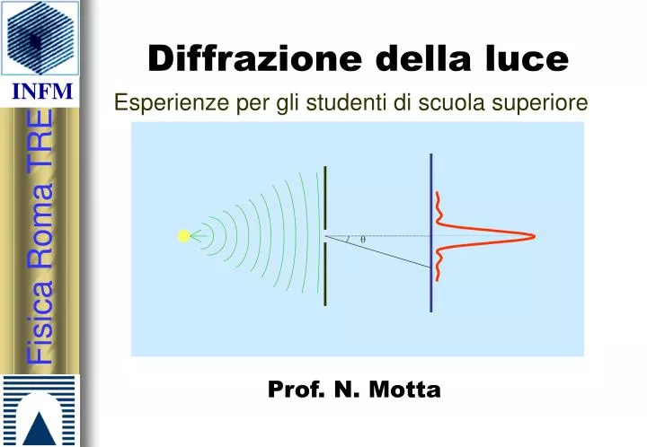 PPT - Diffrazione della luce PowerPoint Presentation, free download -  ID:4207638