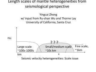 Length scales of mantle heterogeneities from seismological perspective