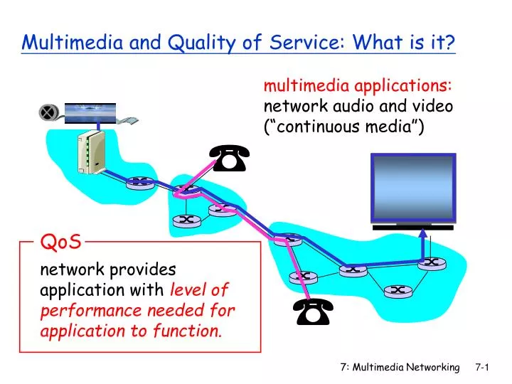 multimedia and quality of service what is it