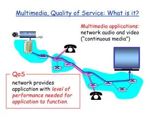 Multimedia, Quality of Service: What is it?