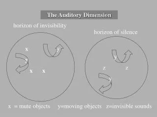 The Auditory Dimension