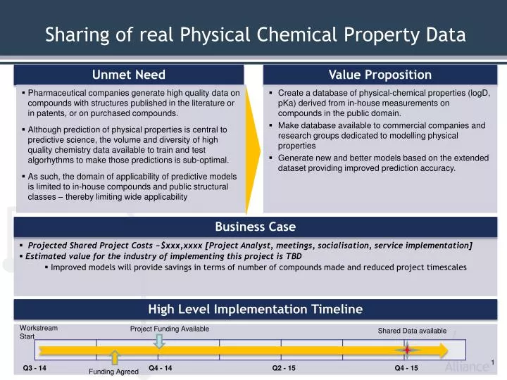 sharing of real physical chemical property data
