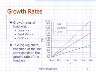 Growth Rates