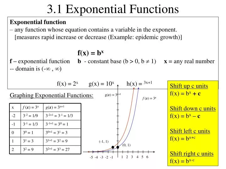 3 1 exponential functions