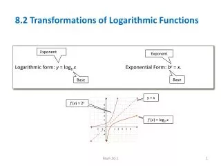 Logarithmic form: y = log b x 		Exponential Form: b y = x .