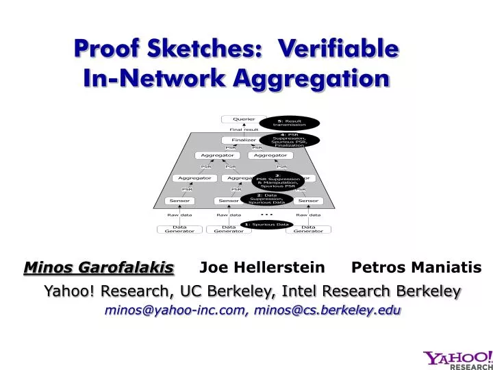 proof sketches verifiable in network aggregation