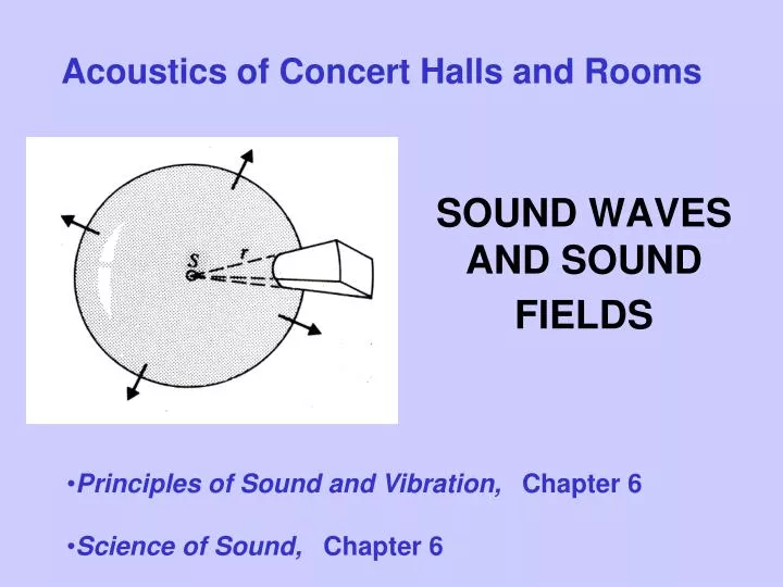 sound waves and sound fields