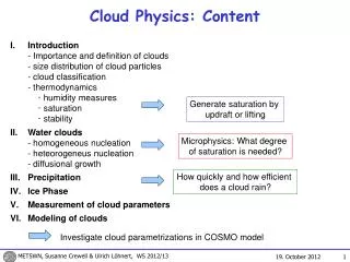 Cloud Physics: Content