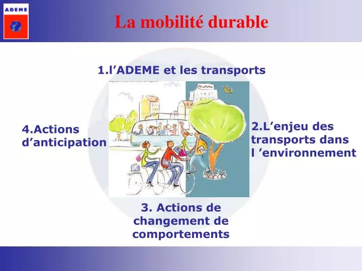 la mobilit durable