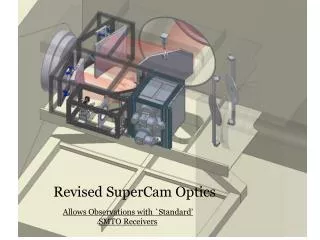 Revised SuperCam Optics