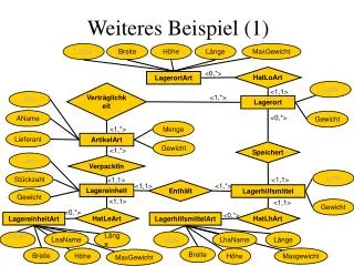weiteres beispiel 1