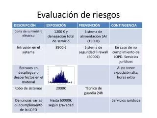 evaluaci n de riesgos