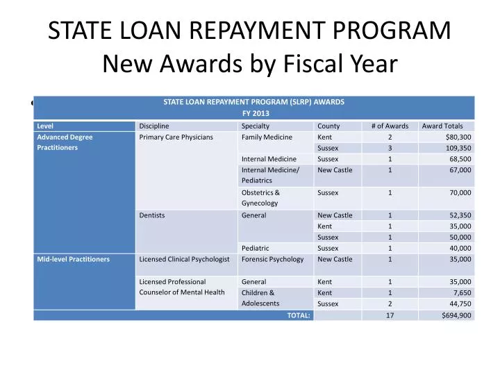 state loan repayment program new awards by fiscal year