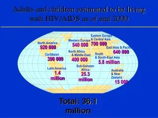 Adults and children estimated to be living with HIV/AIDS as of end 2000