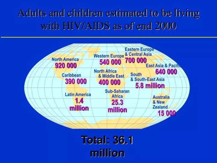 adults and children estimated to be living with hiv aids as of end 2000