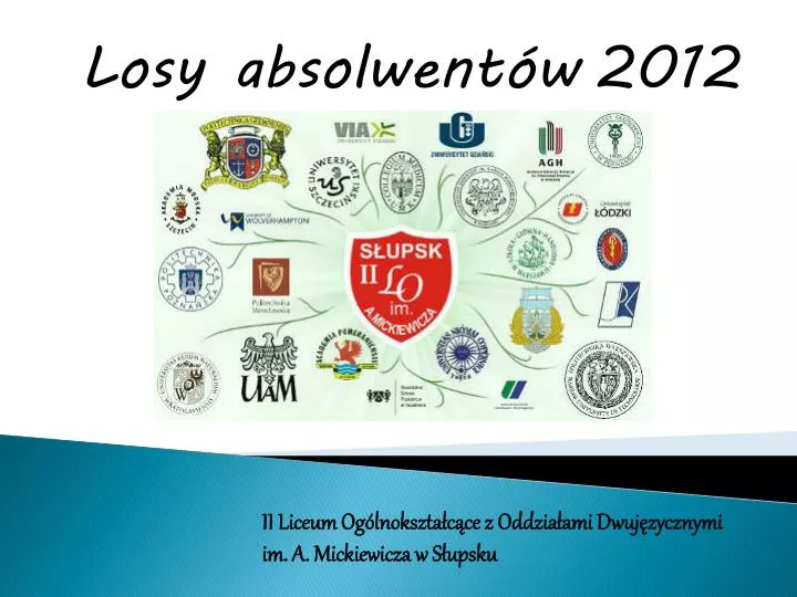 losy absolwent w 2012