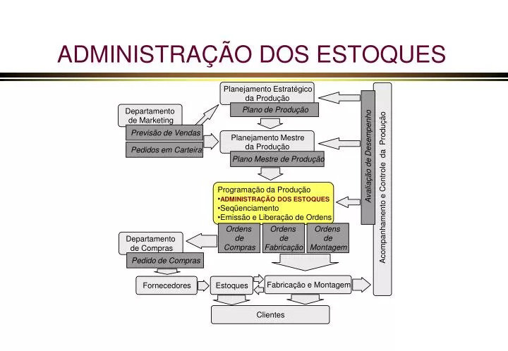 administra o dos estoques