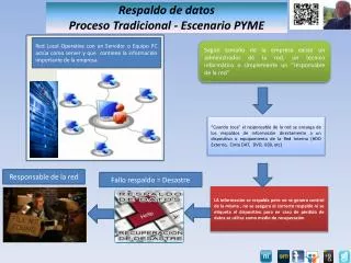 respaldo de datos proceso tradicional escenario pyme