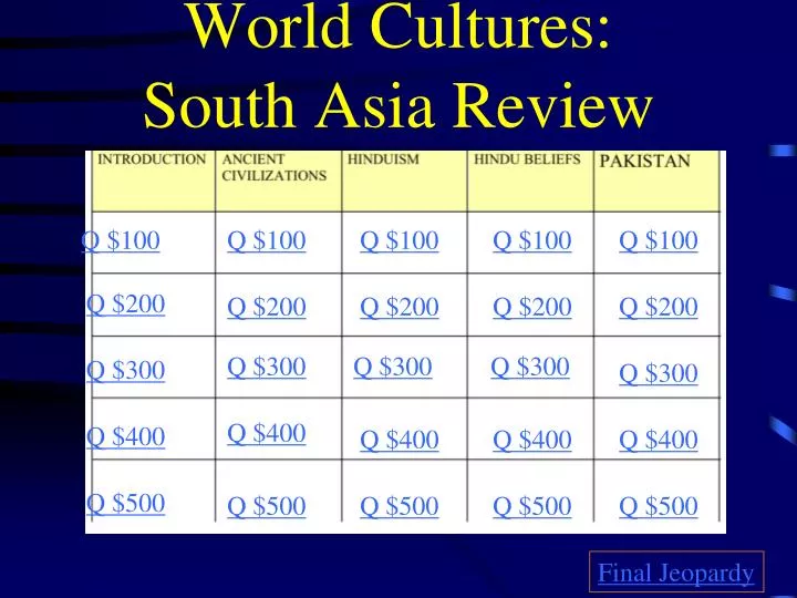 world cultures south asia review
