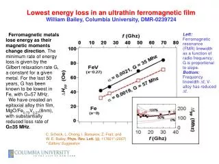 Left: Ferromagnetic resonance